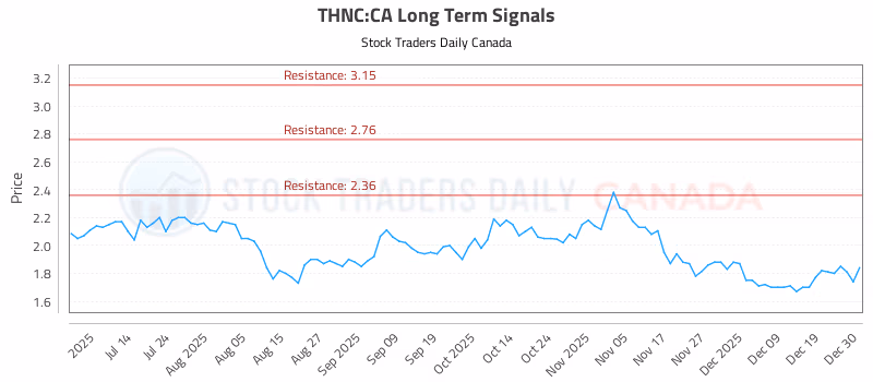 Stock Chart for THNC:CA