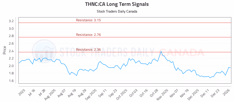 Stock Chart for THNC:CA