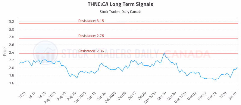 Stock Chart for THNC:CA