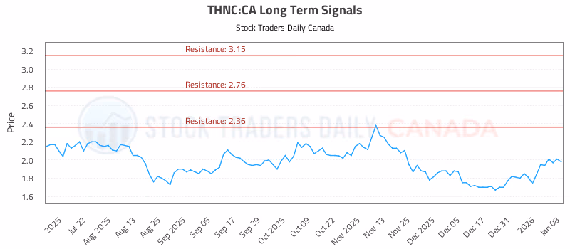 Stock Chart for THNC:CA