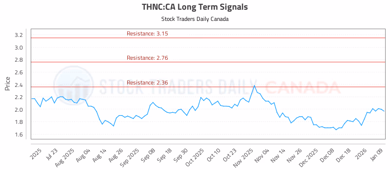 Stock Chart for THNC:CA