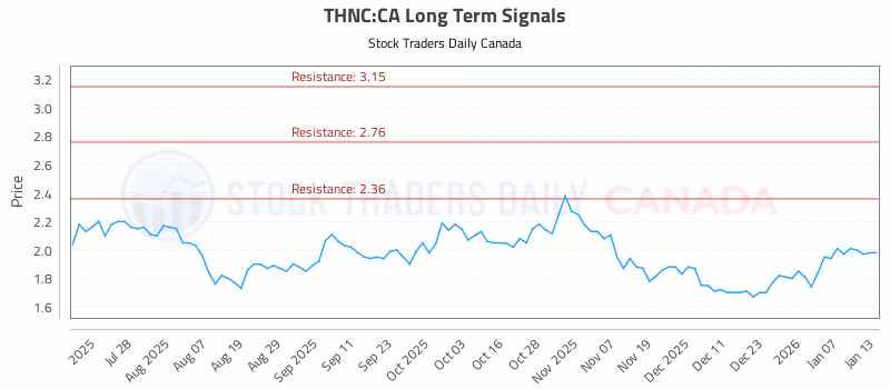 Stock Chart for THNC:CA