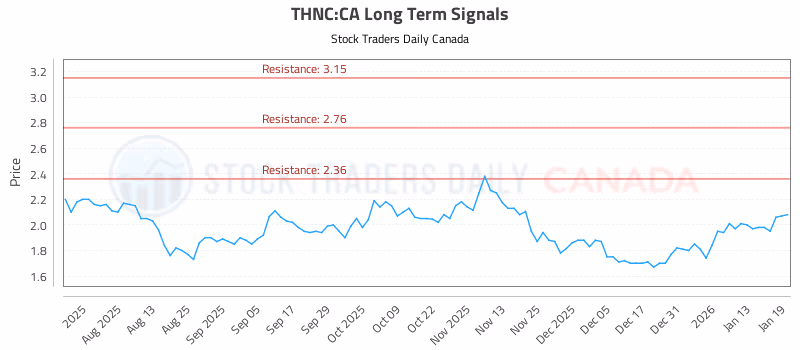 Stock Chart for THNC:CA