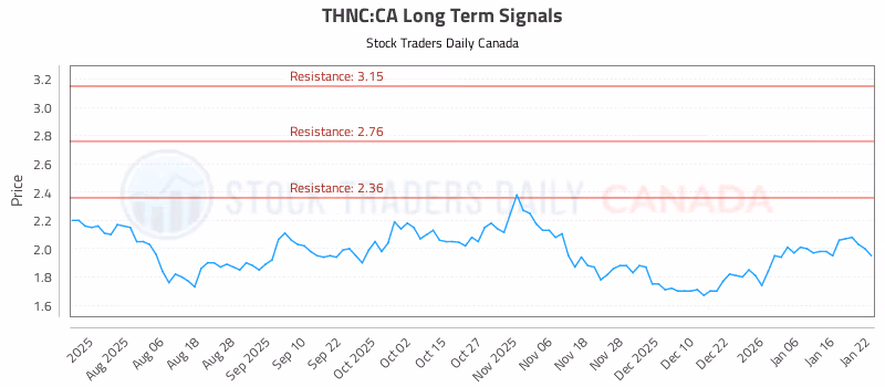 Stock Chart for THNC:CA