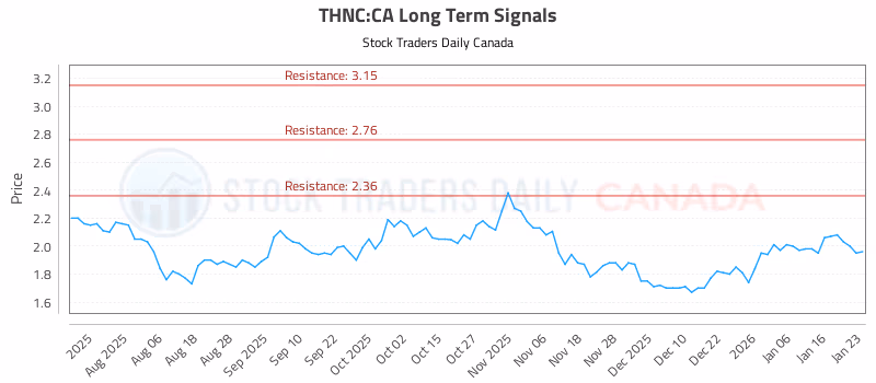 Stock Chart for THNC:CA