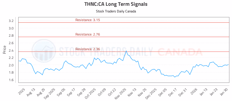 Stock Chart for THNC:CA