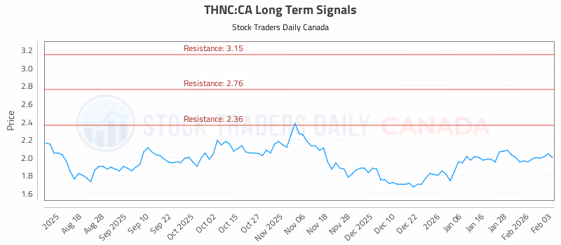 Stock Chart for THNC:CA