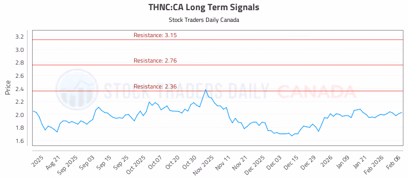 Stock Chart for THNC:CA