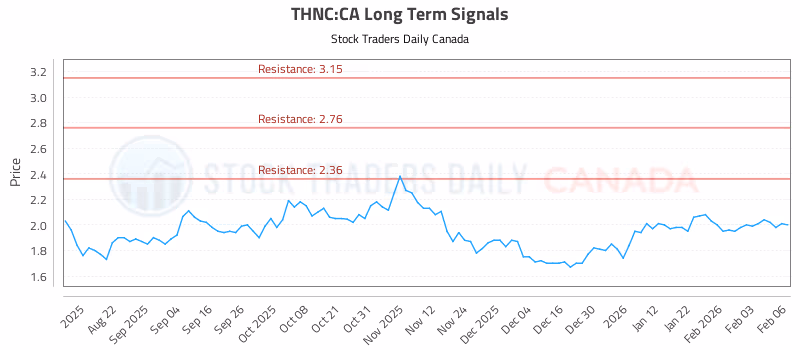 Stock Chart for THNC:CA