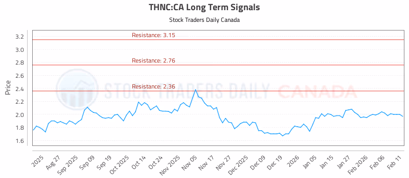 Stock Chart for THNC:CA