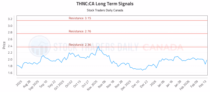 Stock Chart for THNC:CA
