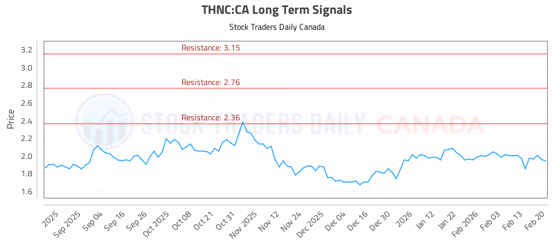Stock Chart for THNC:CA