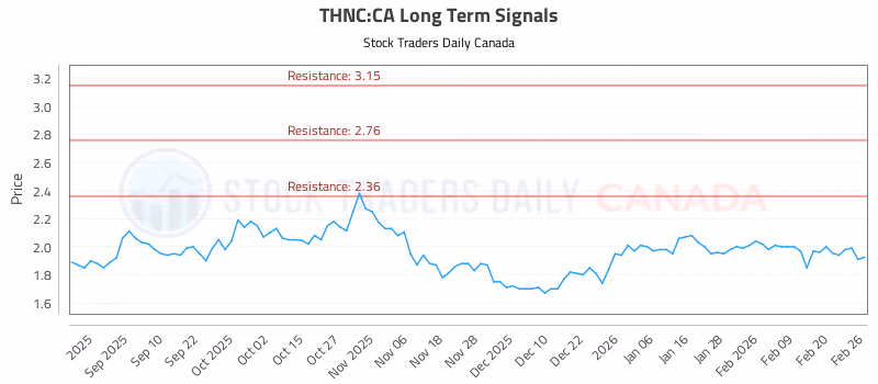 Stock Chart for THNC:CA