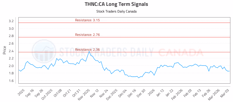 Stock Chart for THNC:CA