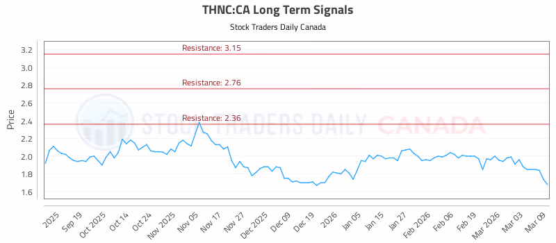 Stock Chart for THNC:CA
