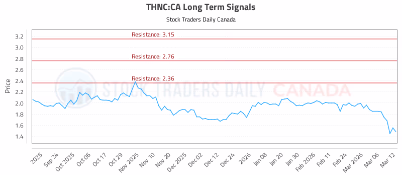 Stock Chart for THNC:CA