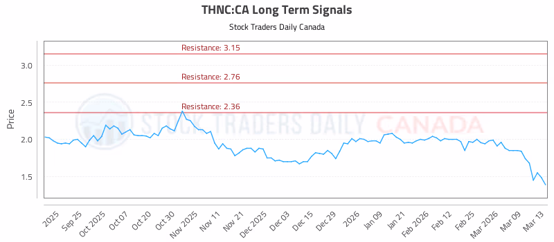 Stock Chart for THNC:CA
