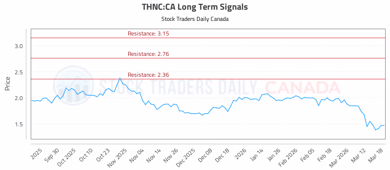 Stock Chart for THNC:CA