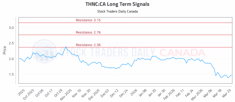 Stock Chart for THNC:CA