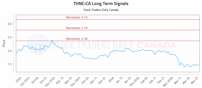 Stock Chart for THNC:CA