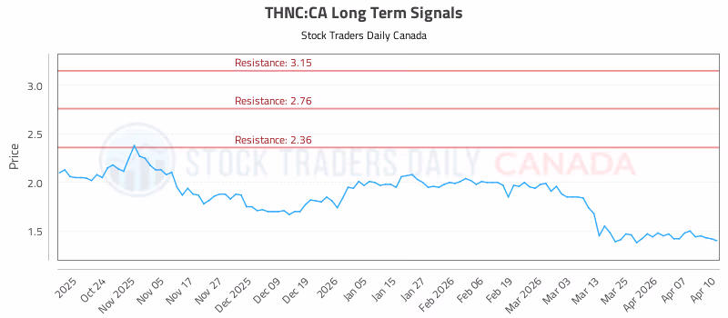 Stock Chart for THNC:CA