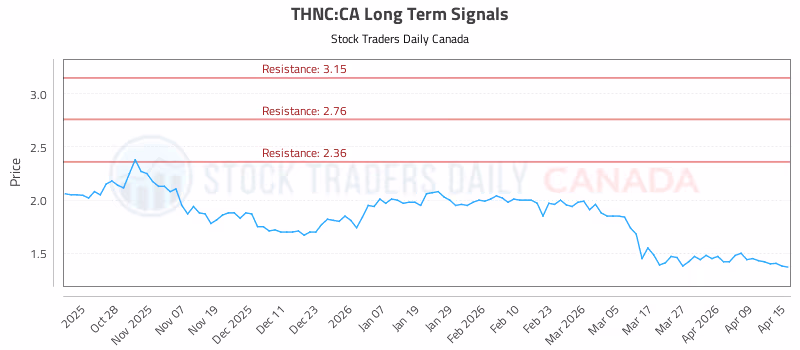 Stock Chart for THNC:CA