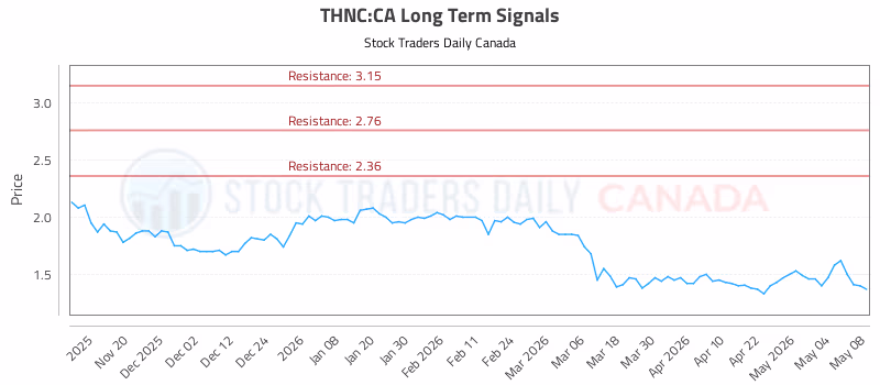 Stock Chart for THNC:CA