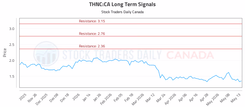 Stock Chart for THNC:CA