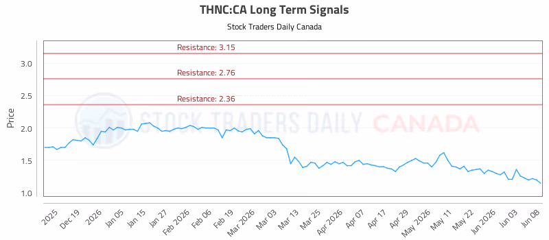 Stock Chart for THNC:CA