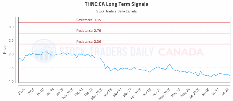 Stock Chart for THNC:CA