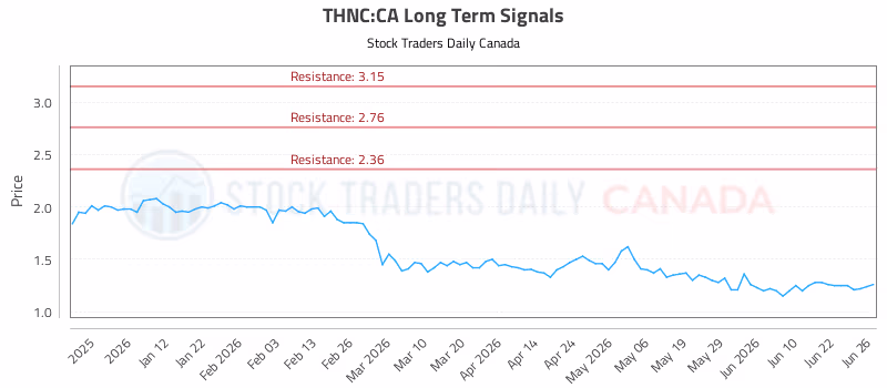 Stock Chart for THNC:CA