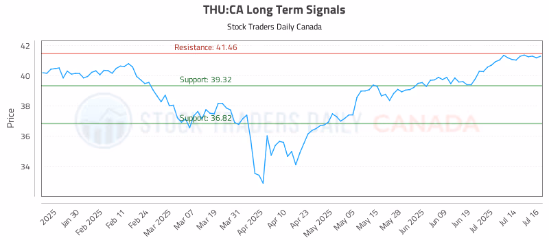 Stock Chart for THU:CA