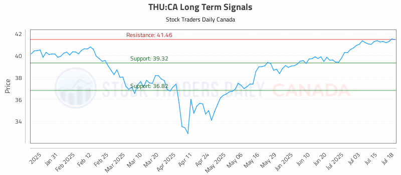 Stock Chart for THU:CA