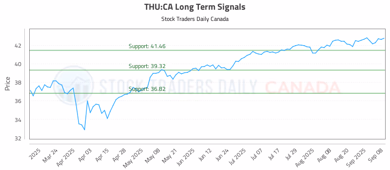 Stock Chart for THU:CA