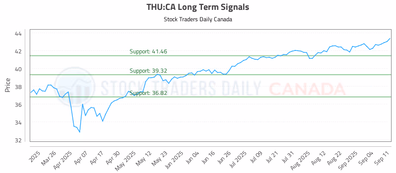 Stock Chart for THU:CA