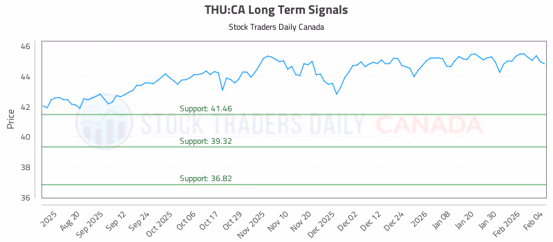 Stock Chart for THU:CA