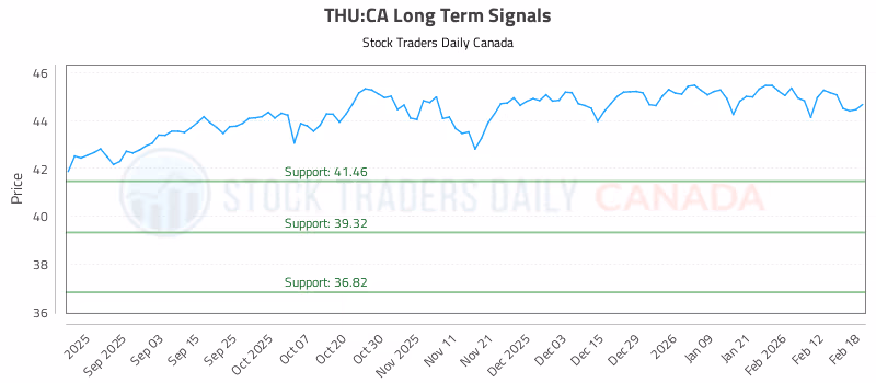 Stock Chart for THU:CA