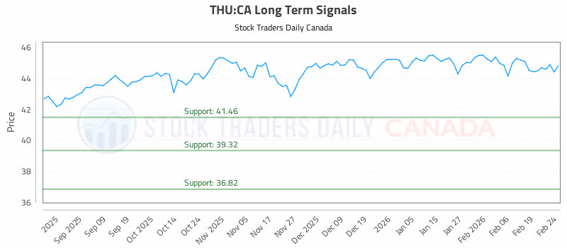 Stock Chart for THU:CA