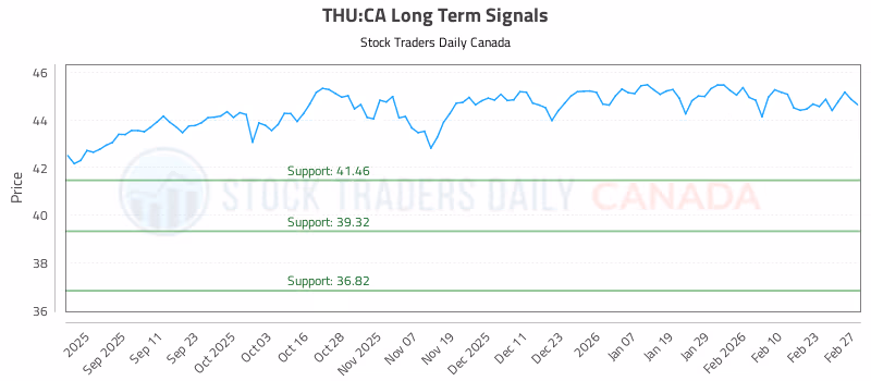 Stock Chart for THU:CA