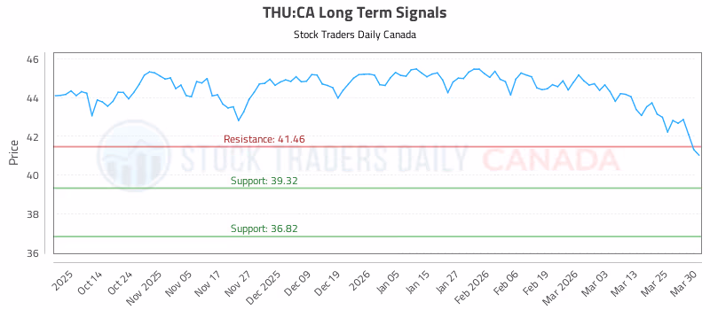 Stock Chart for THU:CA