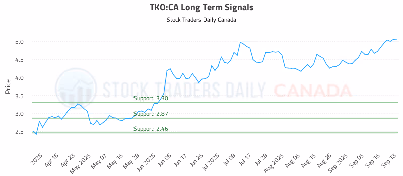 Stock Chart for TKO:CA