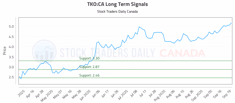 Stock Chart for TKO:CA