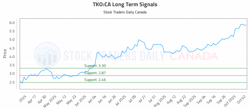 Stock Chart for TKO:CA