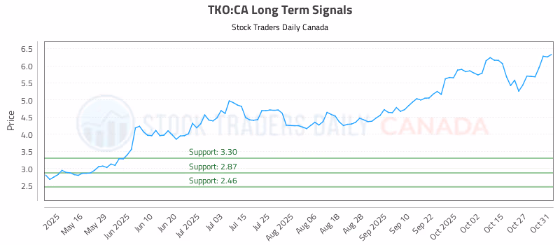 Stock Chart for TKO:CA