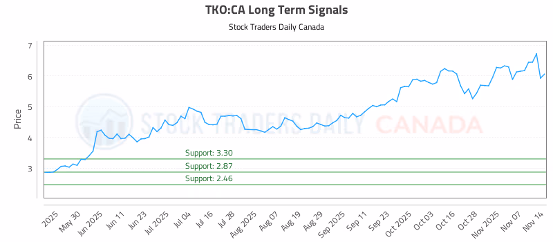 Stock Chart for TKO:CA