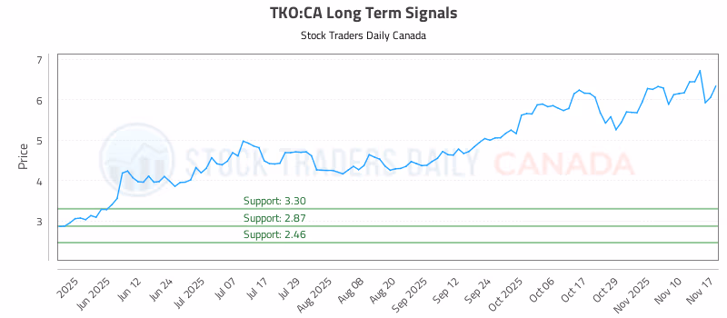 Stock Chart for TKO:CA