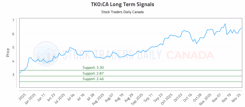 Stock Chart for TKO:CA