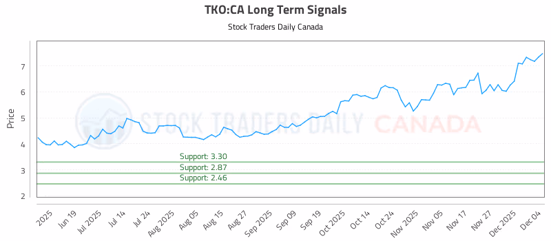 Stock Chart for TKO:CA