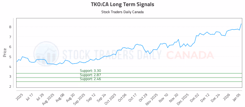 Stock Chart for TKO:CA