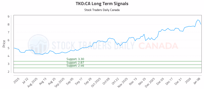 Stock Chart for TKO:CA